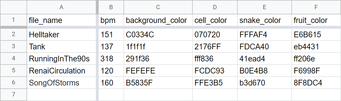 Excerpt of the database this game pulls its data from